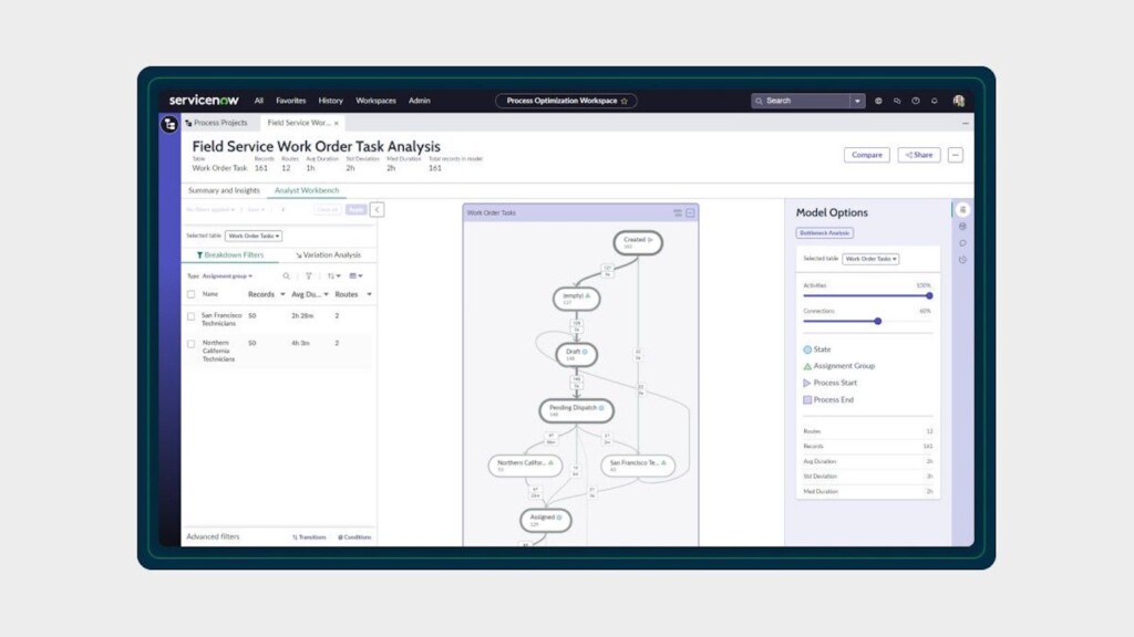 ServiceNow